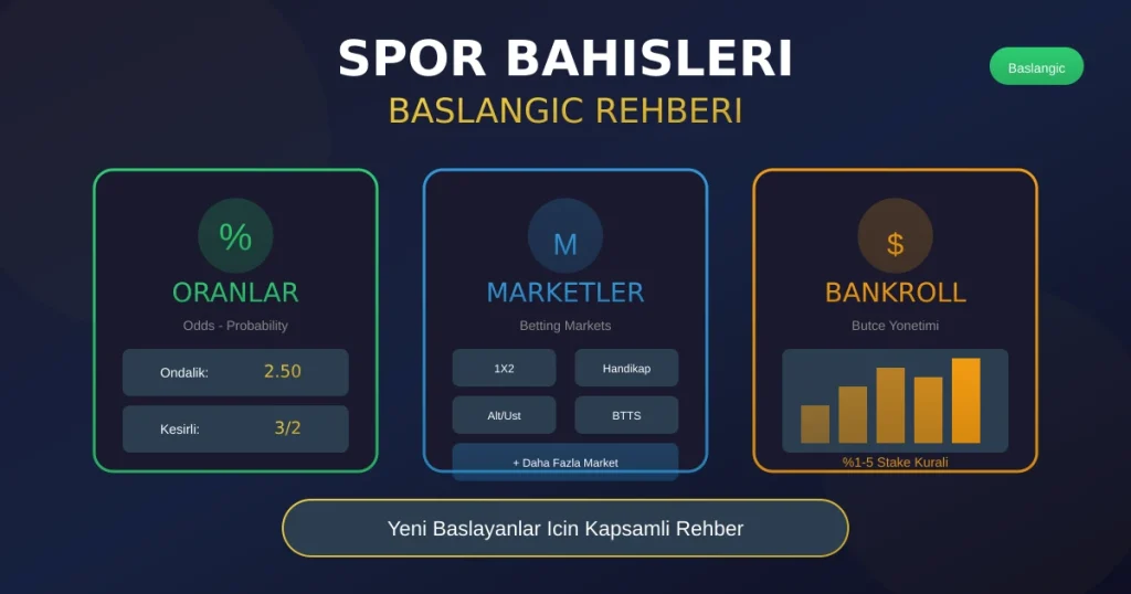 Sports Betting Basics: Odds, Markets, and Bankroll (Beginner Guide)
